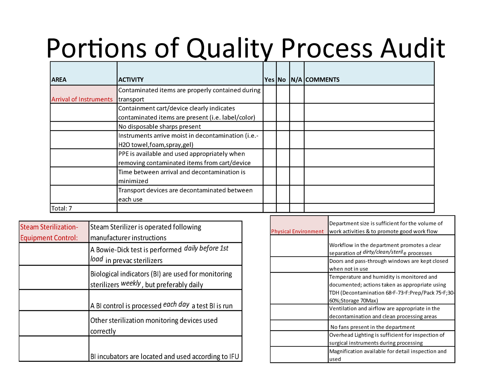 Process improvements raise SPD standards and quality OR Manager
