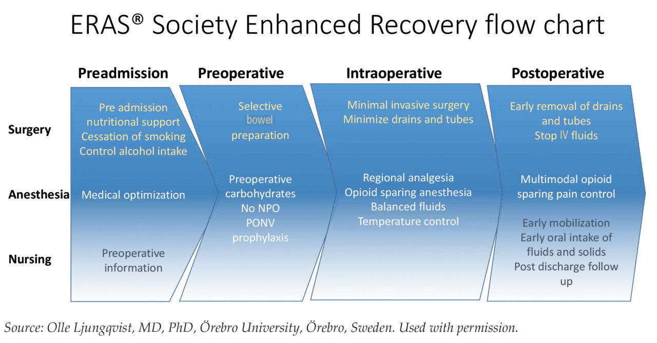 Eras List Of Programs