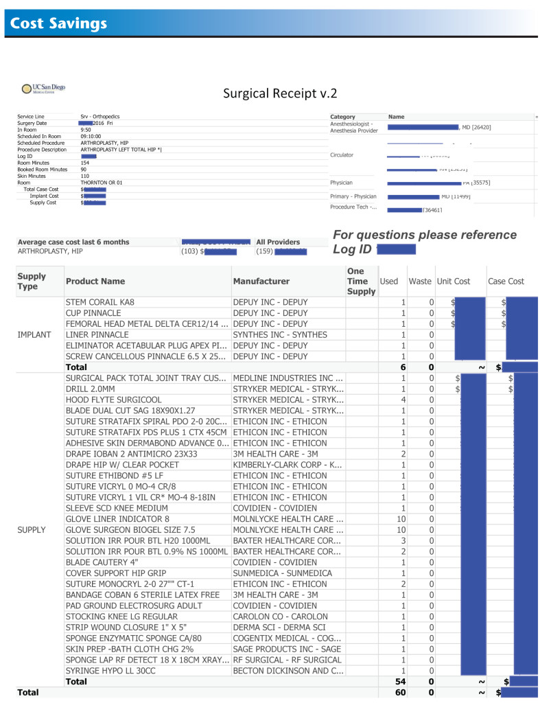 In developing the surgical receipt, the informatics team incorporated certain data dimensions and calculations related to the case, as shown in this example. Source: University of California at San Diego. Used with permission.
