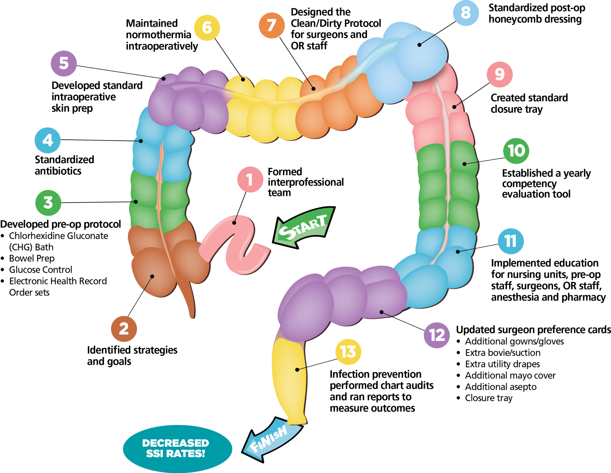 Types Of Colorectal Surgery