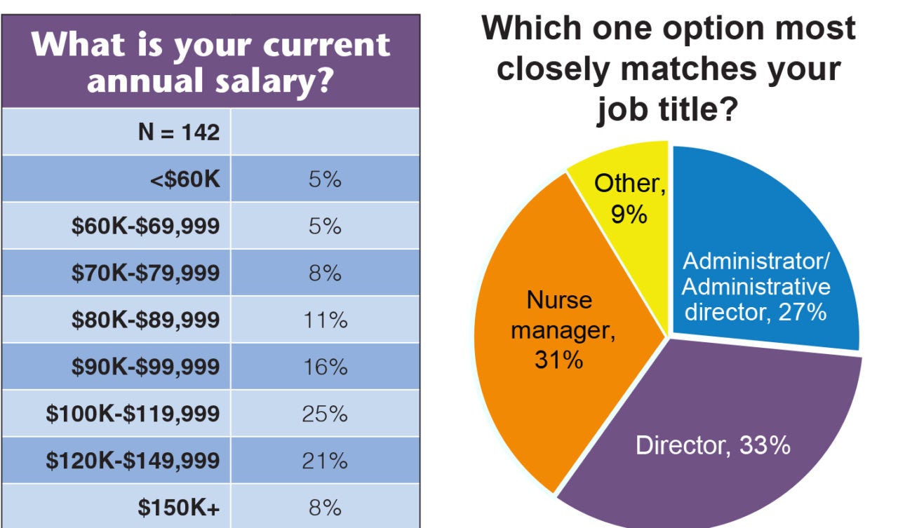 asc-leaders-like-their-jobs-despite-stagnant-salaries-or-manager