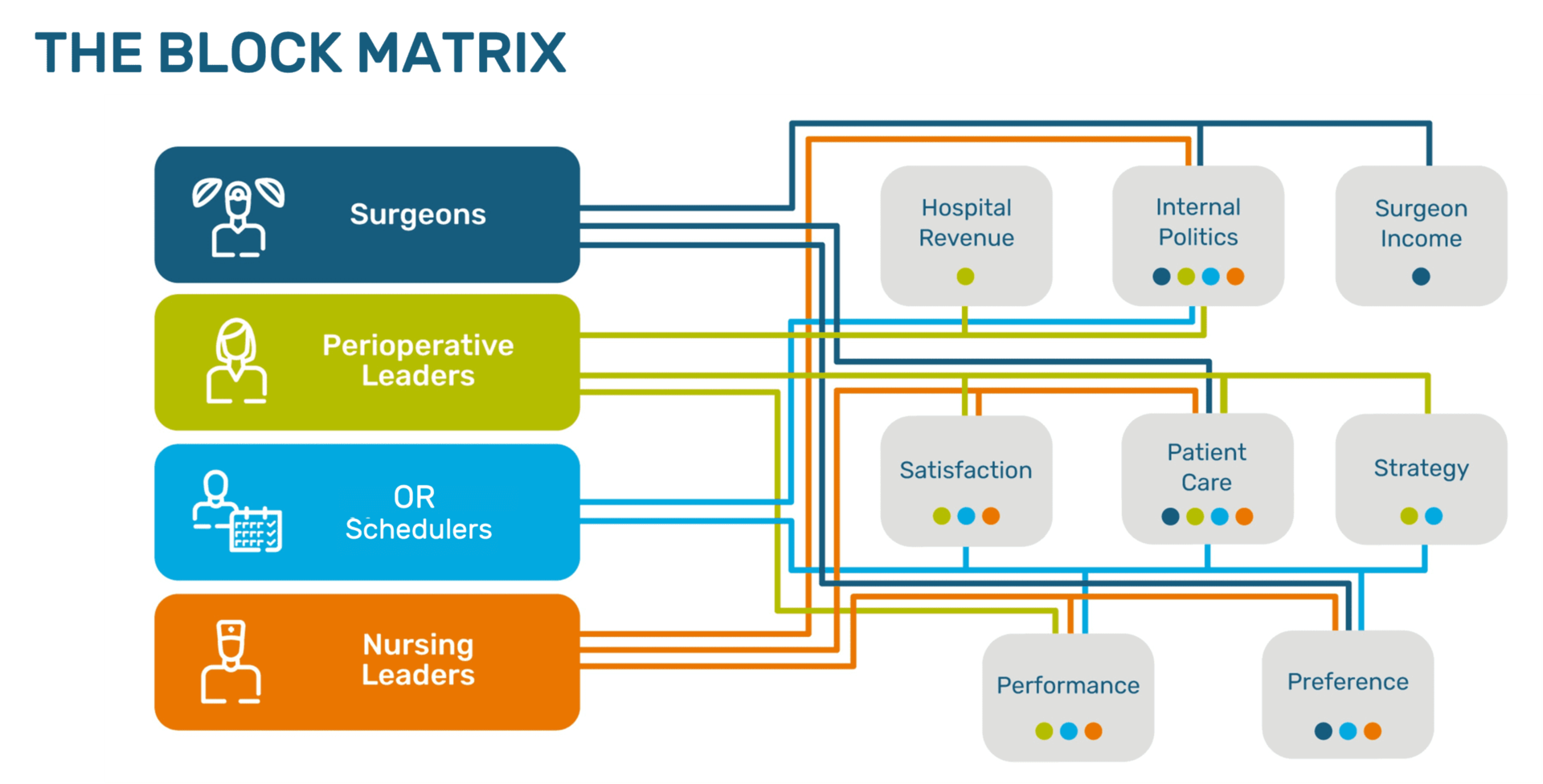 Dynamic Block Management: New Thinking for Resilience, Recovery, and ...
