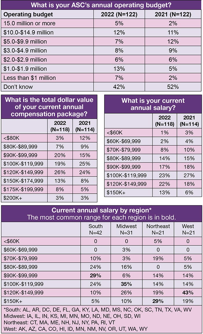 survey-relatively-flat-compensation-in-an-era-of-many-stressors