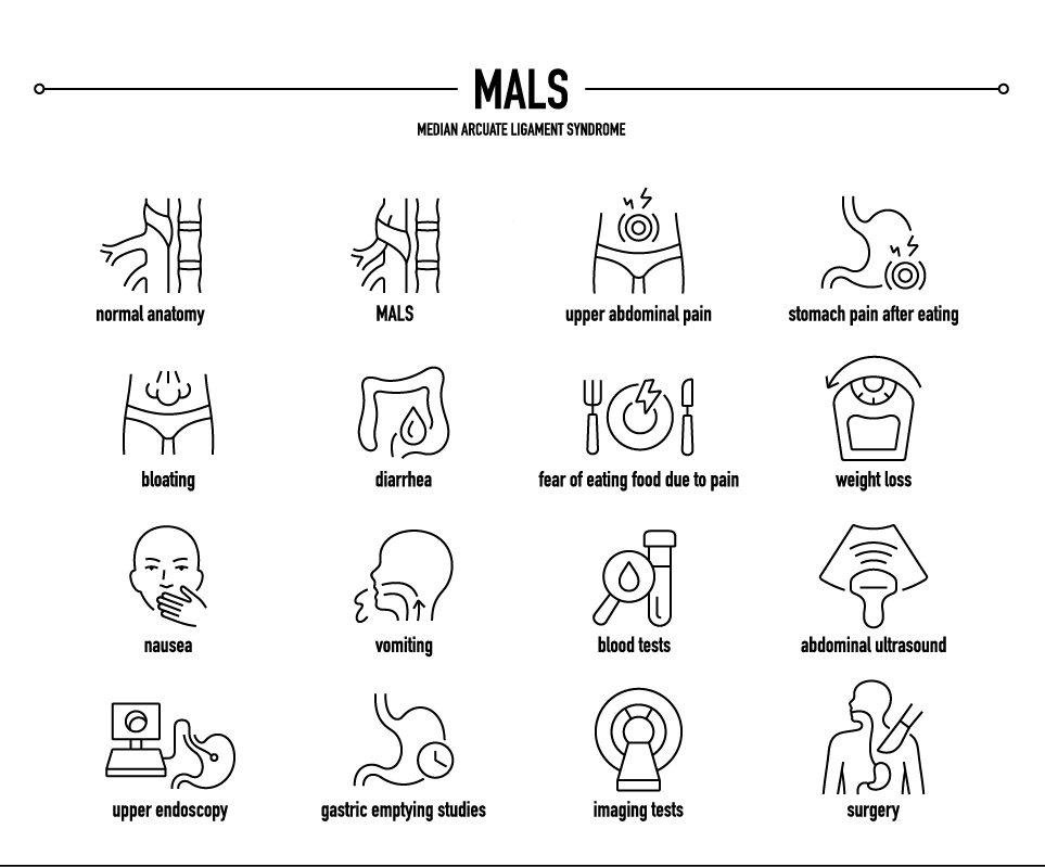 Managing MALS during surgery means addressing chronic pain - OR Manager